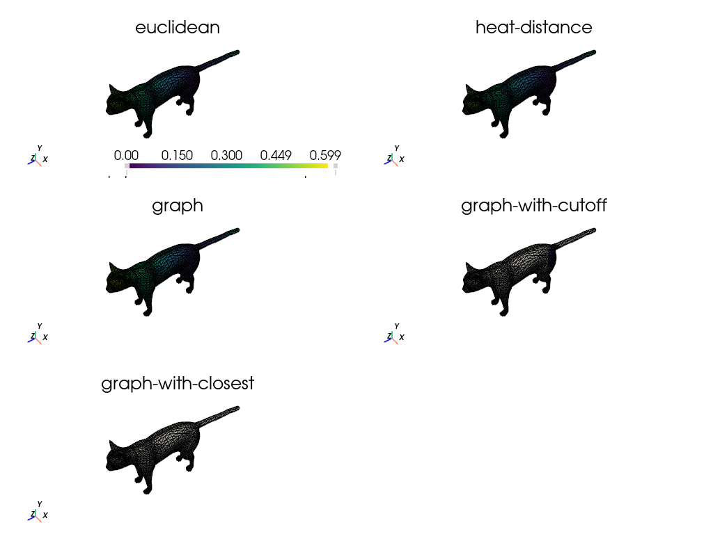 ../../_images/notebooks_how_to_17_vis_dist_12_0.png